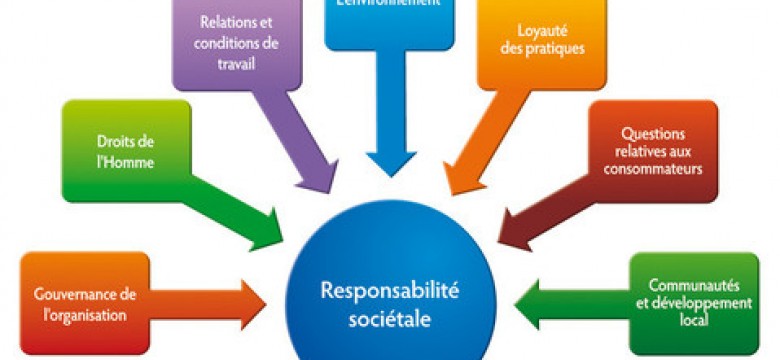 Illustration Gestion des ressources humaines